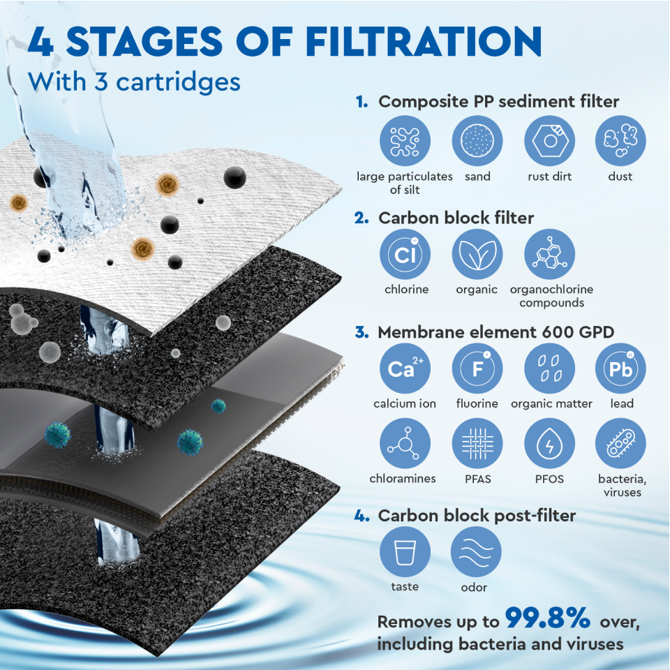 Ecosoft CROSS90 direct flow omgekeerde osmosefilter